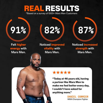 Boost Natural Testosterone Support